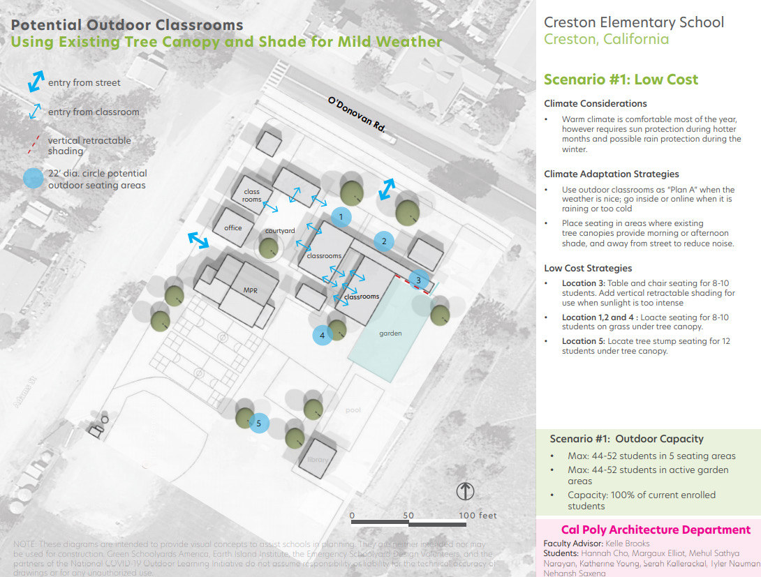 Outdoor learning spaces